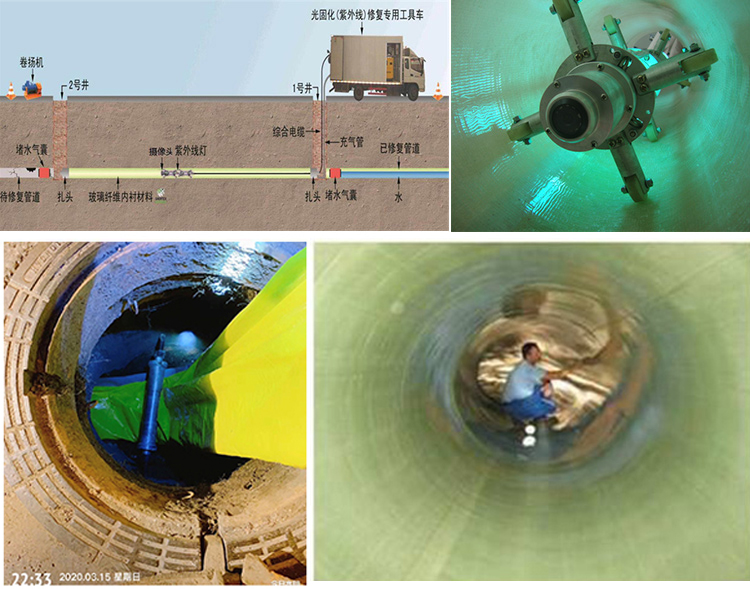 大宁UV-CIPP内衬修复