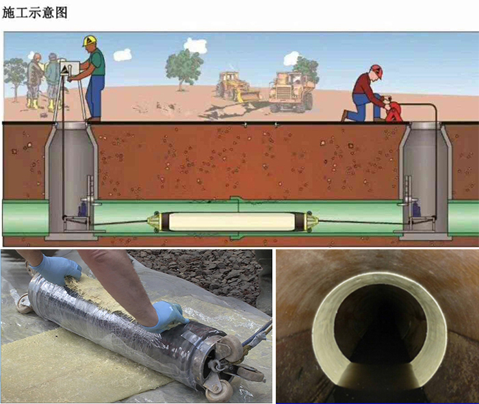 大宁管道局部点状修复